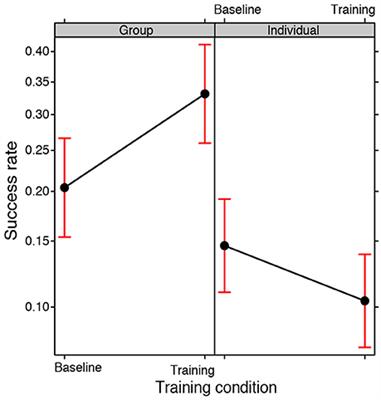 Can Contraries Prompt Intuition in Insight Problem Solving?